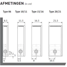 Jaga Strada wandconvector type 21 H95 L100 verkeerswit 3920W