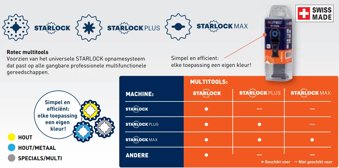ROTEC PREMIUM STARLOCKMAX SEGMENTZAAGBLAD TYPE MA 68K3